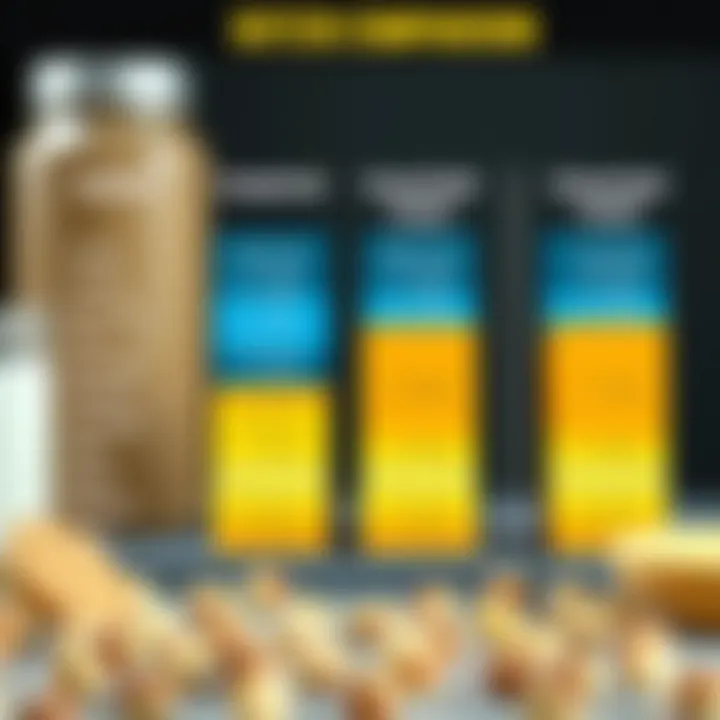 Comparison chart of protein content across different brands.