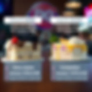 Price Perspectives: Comparing Ice Cream Cake Offerings A side-by-side comparison of Dairy Queen ice cream cakes and competitor desserts, illustrating pricing differences